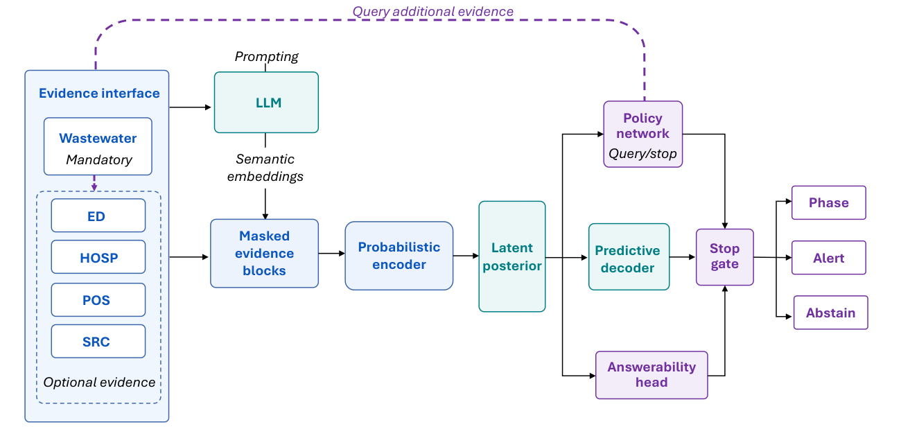 Method overview of Bayesian Selective Latent Inference